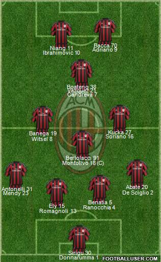A.C. Milan Formation 2016
