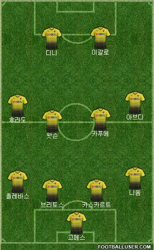 Watford Formation 2016