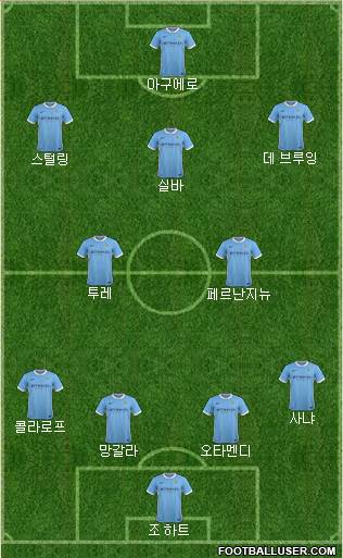 Manchester City Formation 2016
