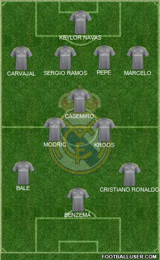 Real Madrid C.F. Formation 2016