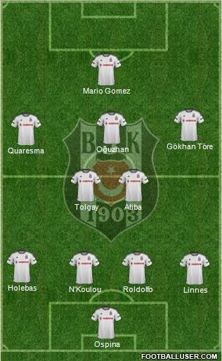 Besiktas JK Formation 2016