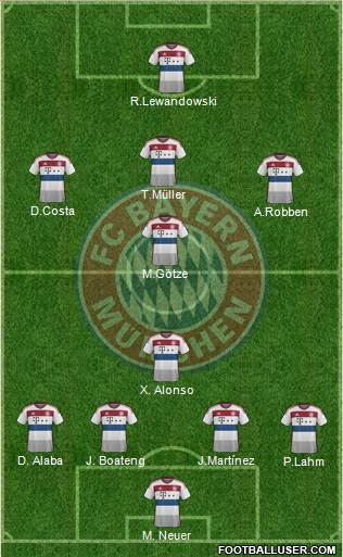 FC Bayern München Formation 2016