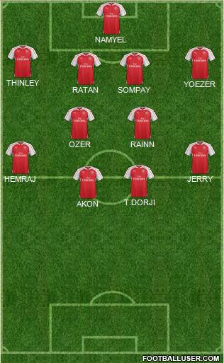 Arsenal Formation 2016