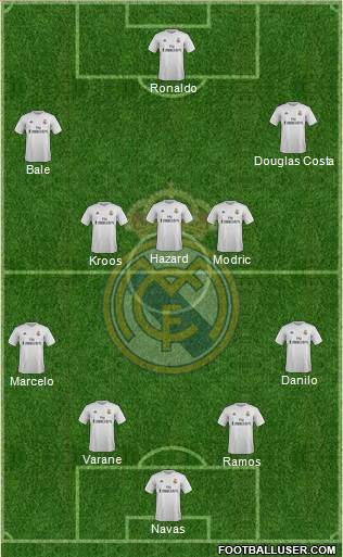 Real Madrid C.F. Formation 2016