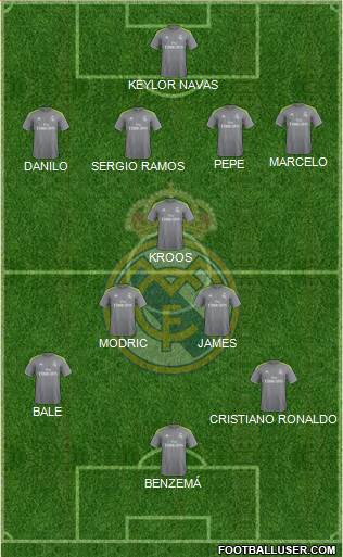 Real Madrid C.F. Formation 2016