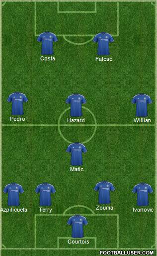 Chelsea Formation 2016