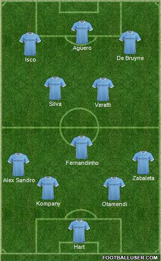 Manchester City Formation 2016