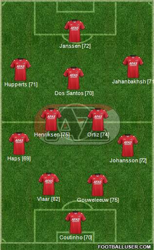 AZ Alkmaar Formation 2016