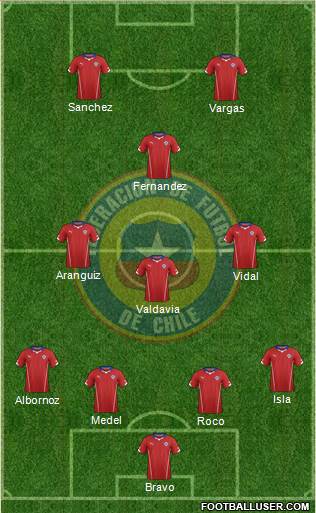Chile Formation 2016
