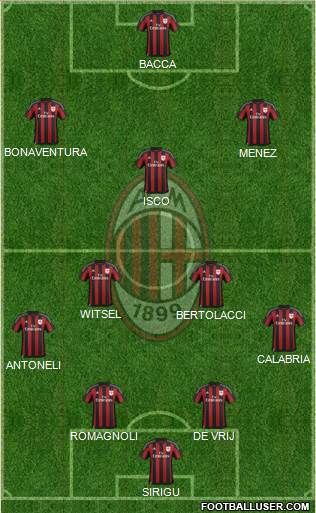 A.C. Milan Formation 2016