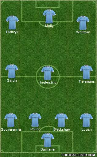Manchester City Formation 2016