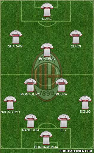 A.C. Milan Formation 2016