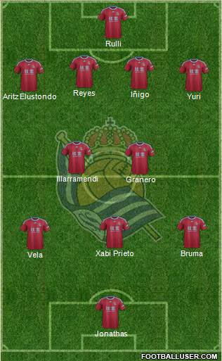 Real Sociedad S.A.D. Formation 2016