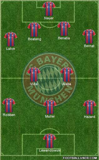 FC Bayern München Formation 2016