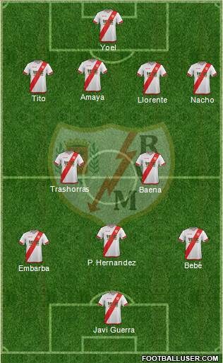 Rayo Vallecano de Madrid S.A.D. Formation 2016