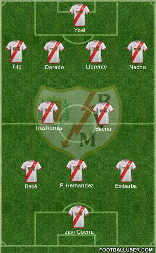 Rayo Vallecano de Madrid S.A.D. Formation 2016