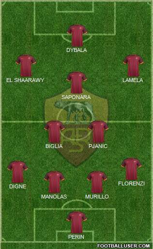 AS Roma Formation 2016