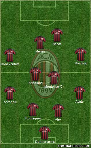 A.C. Milan Formation 2016