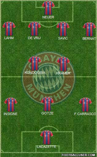 FC Bayern München Formation 2016