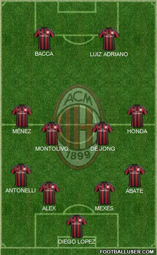 A.C. Milan Formation 2016