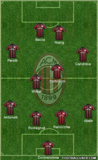 A.C. Milan Formation 2016