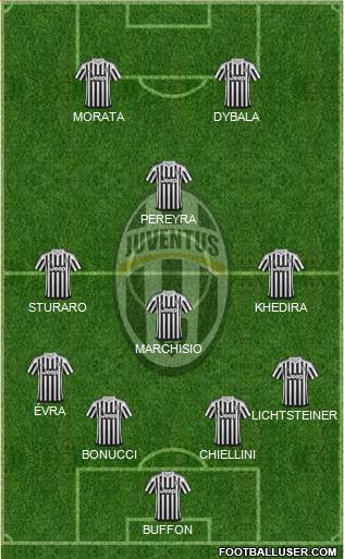 Juventus Formation 2016