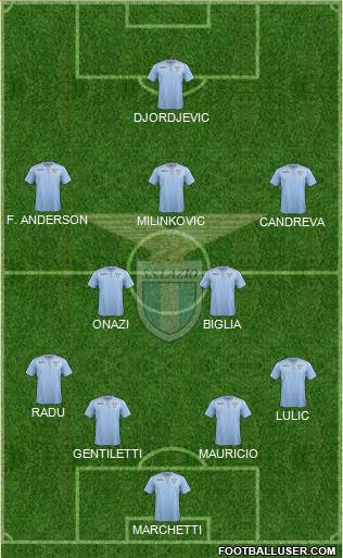 S.S. Lazio Formation 2016