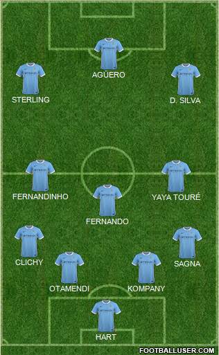Manchester City Formation 2016