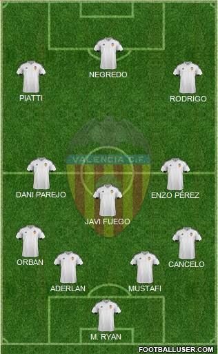 Valencia C.F., S.A.D. Formation 2016