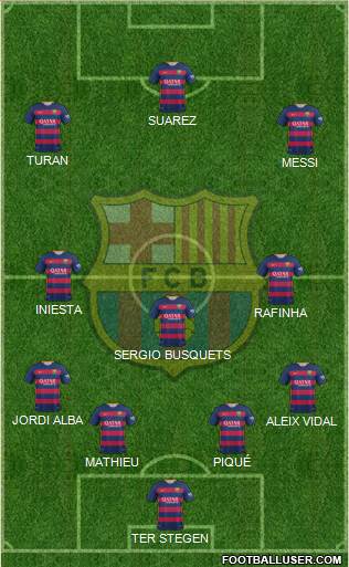 F.C. Barcelona Formation 2016