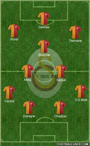 Galatasaray SK Formation 2016