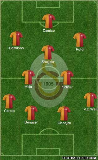 Galatasaray SK Formation 2016