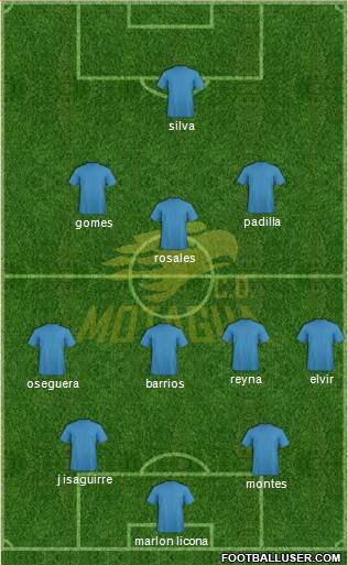 CD Motagua Formation 2016