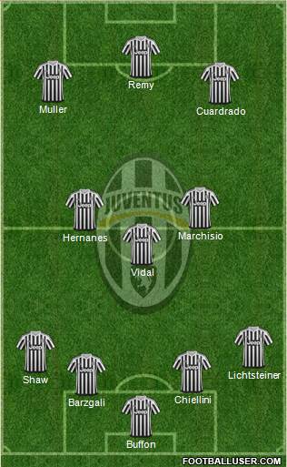 Juventus Formation 2016