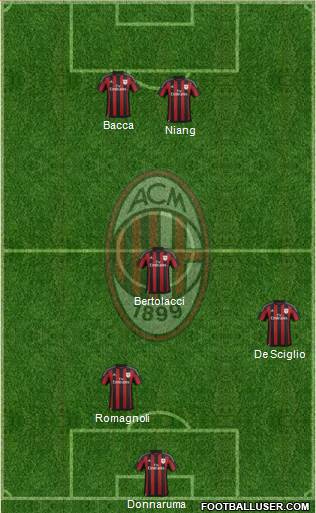 A.C. Milan Formation 2016