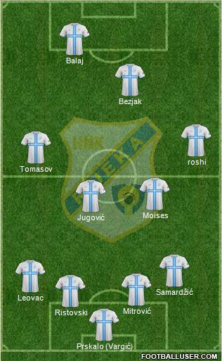 HNK Rijeka Formation 2016