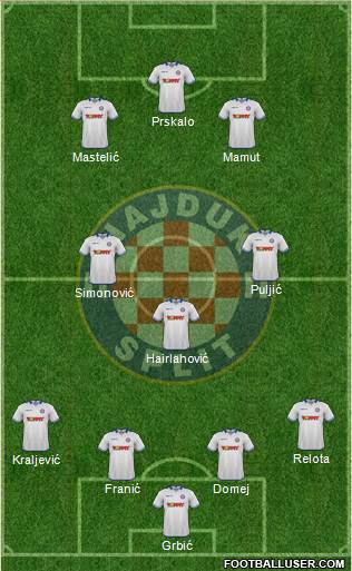 HNK Hajduk Formation 2016