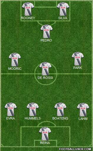 Tottenham Hotspur Formation 2016