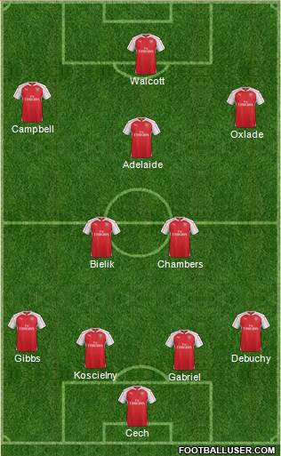 Arsenal Formation 2016