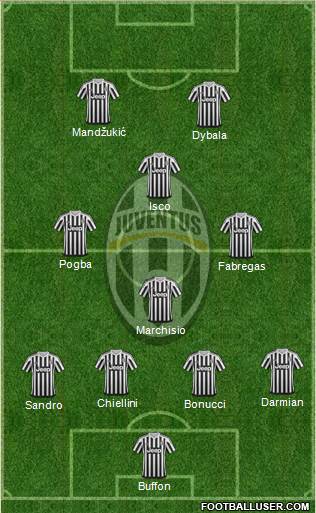 Juventus Formation 2016