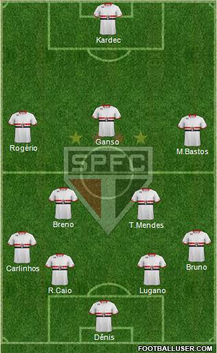 São Paulo FC Formation 2016