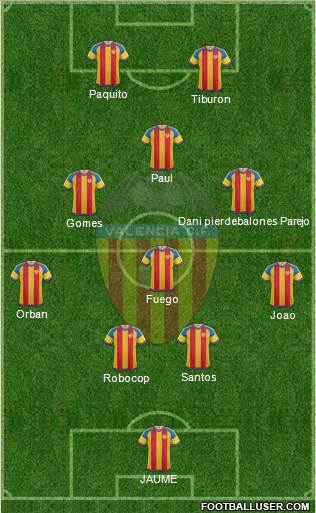 Valencia C.F., S.A.D. Formation 2016