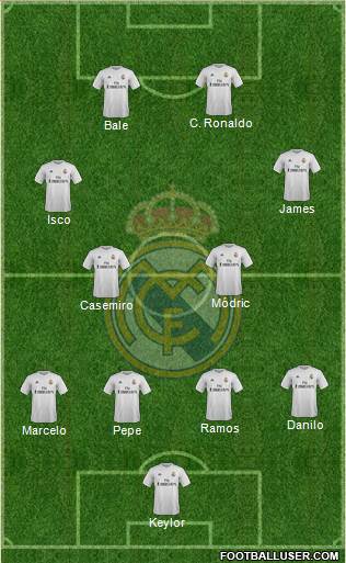 Real Madrid C.F. Formation 2016