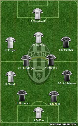 Juventus Formation 2016