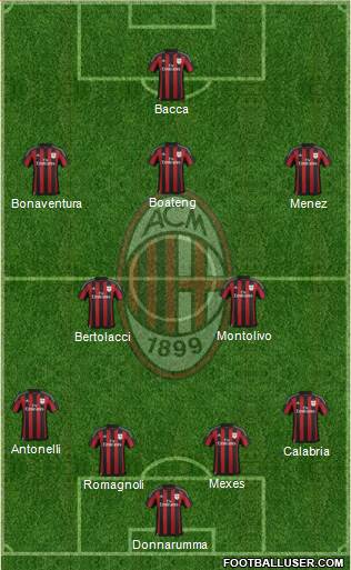 A.C. Milan Formation 2016