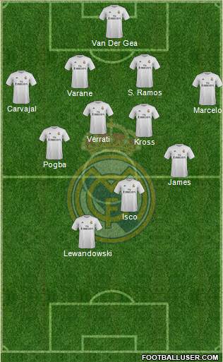 Real Madrid C.F. Formation 2016