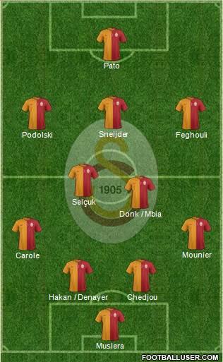 Galatasaray SK Formation 2016