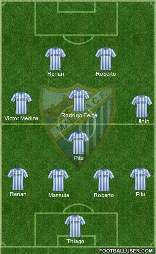 Málaga C.F. B Formation 2016