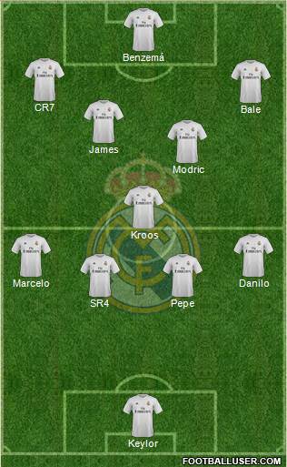 Real Madrid C.F. Formation 2016