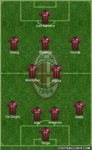 A.C. Milan Formation 2016